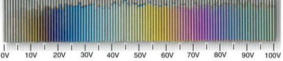 Voltage and color chart for anodizing