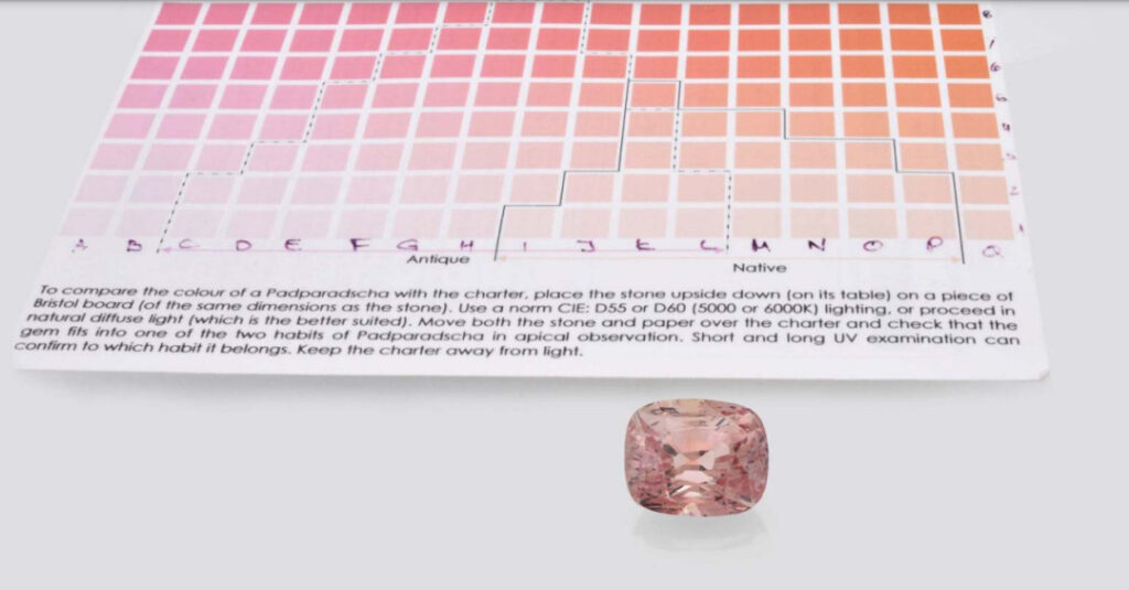 Padparadscha color chart
Invented and drawn by F.Notari, 1996