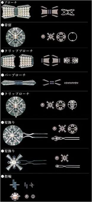 Illustration of different combinations of the Obi-dome "Yaguruma"