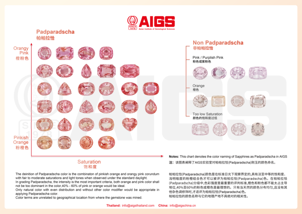 Padparadscha Color Chart
Source: Asian Institute of Gemological Sciences (AIGS)