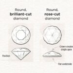 The Timeless Allure of Rose Cut Diamonds: A Deep Dive into Their Enchanting History and Charm