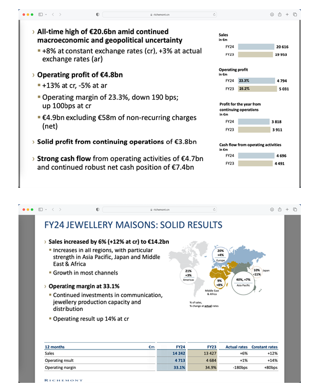 Richemont Group Financial Report