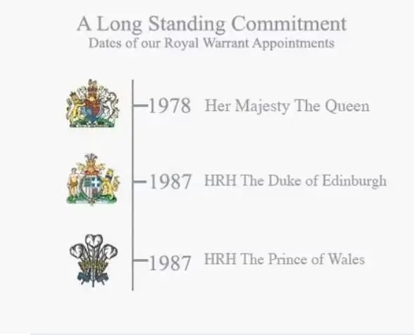 Halcyon Days Royal Warrants